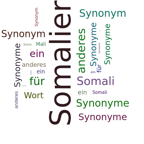 Ein anderes Wort für Somalier - Synonym Somalier
