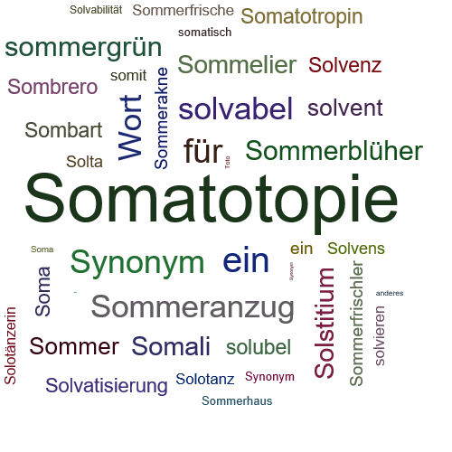 Ein anderes Wort für Somatotopik - Synonym Somatotopik