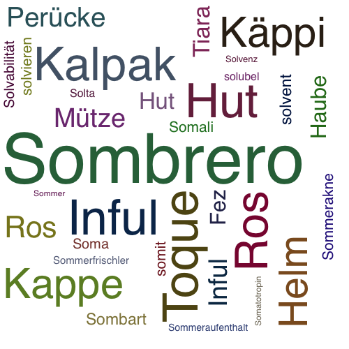 Ein anderes Wort für Sombrero - Synonym Sombrero