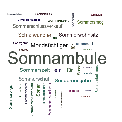 Ein anderes Wort für Somnambule - Synonym Somnambule