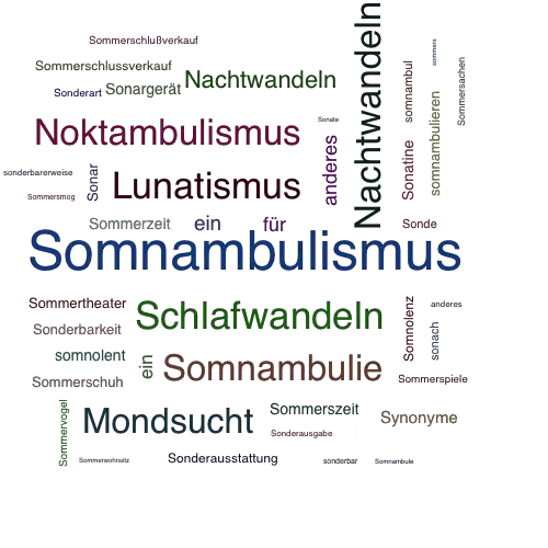 Ein anderes Wort für Somnambulismus - Synonym Somnambulismus