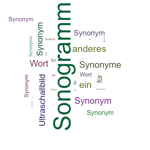 Ein anderes Wort für Sonogramm - Synonym Sonogramm