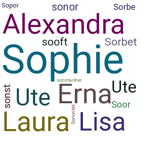 Ein anderes Wort für Sophie - Synonym Sophie