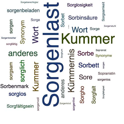 Ein anderes Wort für Sorgenlast - Synonym Sorgenlast