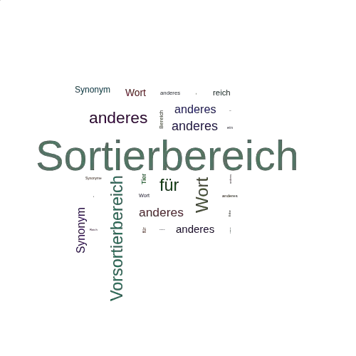 Ein anderes Wort für Sortierbereich - Synonym Sortierbereich
