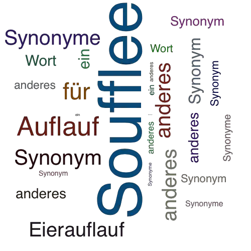 Ein anderes Wort für Soufflee - Synonym Soufflee