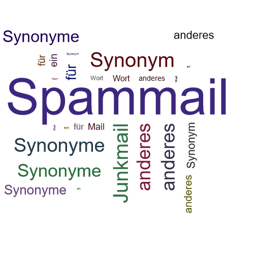 Ein anderes Wort für Spammail - Synonym Spammail