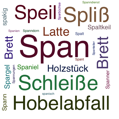 Ein anderes Wort für Span - Synonym Span