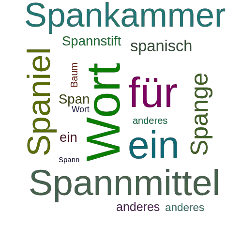 Ein anderes Wort für Spannbaum - Synonym Spannbaum