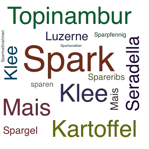 spark synonym