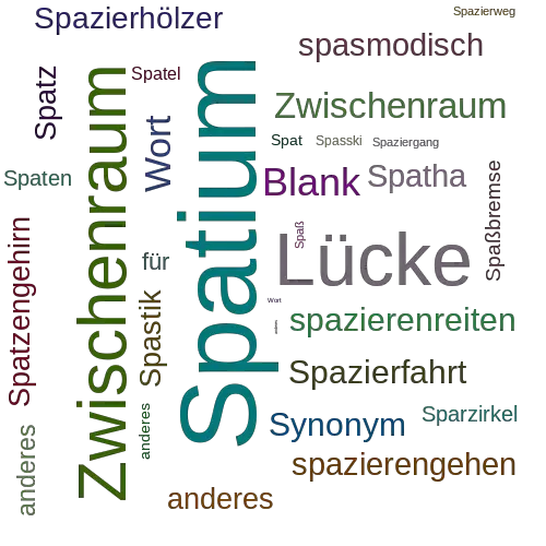 Ein anderes Wort für Spatium - Synonym Spatium