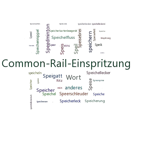 Ein anderes Wort für Speichereinspritzung - Synonym Speichereinspritzung