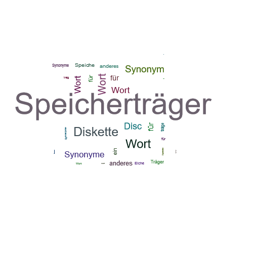 Ein anderes Wort für Speicherträger - Synonym Speicherträger