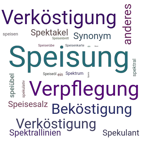 Ein anderes Wort für Speisung - Synonym Speisung