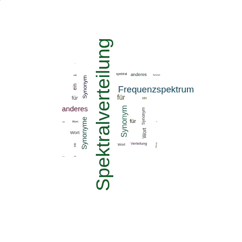 Ein anderes Wort für Spektralverteilung - Synonym Spektralverteilung