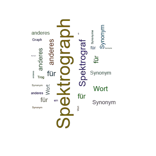 Ein anderes Wort für Spektrograph - Synonym Spektrograph