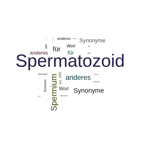 Ein anderes Wort für Spermatozoid - Synonym Spermatozoid