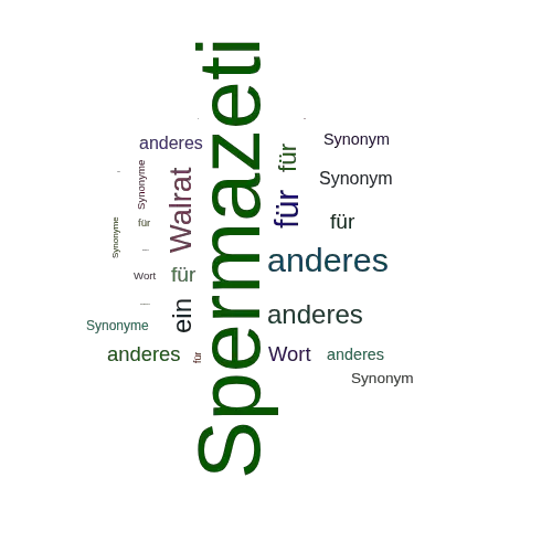Ein anderes Wort für Spermazeti - Synonym Spermazeti