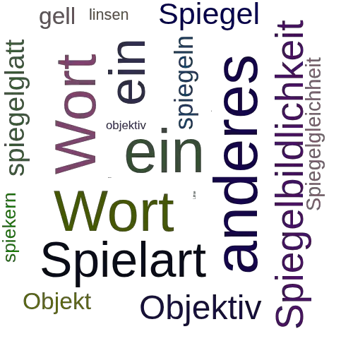 Ein anderes Wort für Spiegellinsenobjektiv - Synonym Spiegellinsenobjektiv