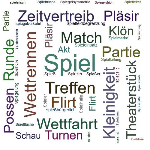 Ein anderes Wort für Spiel - Synonym Spiel