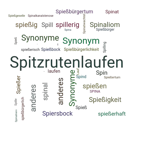 Ein anderes Wort für Spießrutenlaufen - Synonym Spießrutenlaufen