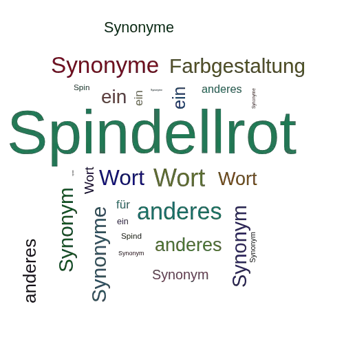 Ein anderes Wort für Spindellrot - Synonym Spindellrot