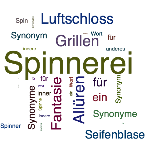 Ein anderes Wort für Spinnerei - Synonym Spinnerei