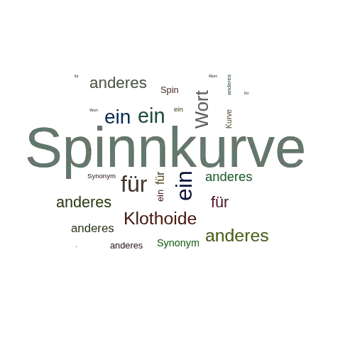 Ein anderes Wort für Spinnkurve - Synonym Spinnkurve