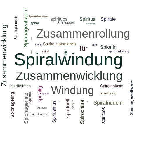 Ein anderes Wort für Spiralwindung - Synonym Spiralwindung