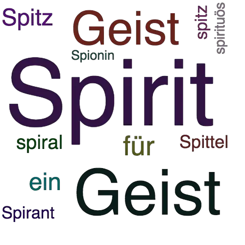 Ein anderes Wort für Spirit - Synonym Spirit