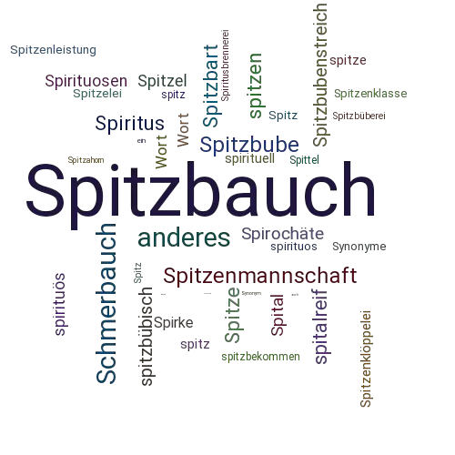 Ein anderes Wort für Spitzbauch - Synonym Spitzbauch