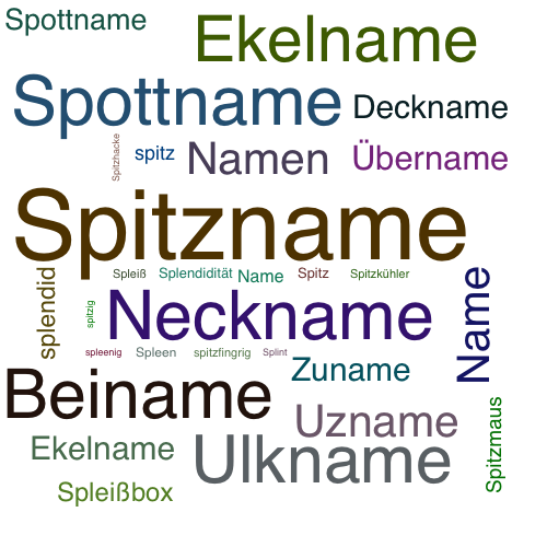 Ein anderes Wort für Spitzname - Synonym Spitzname