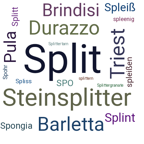 Ein anderes Wort für Split - Synonym Split