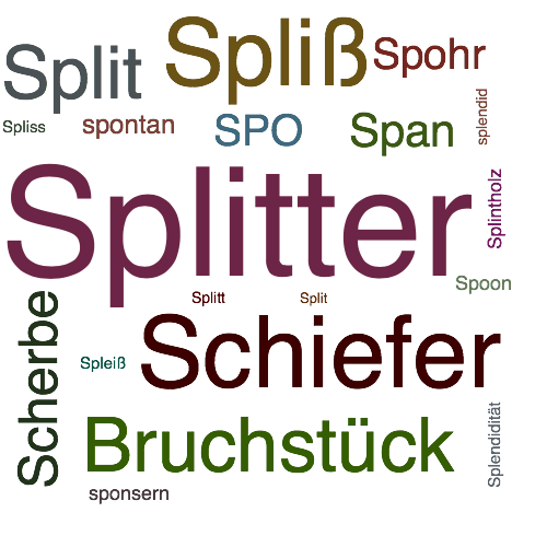 Ein anderes Wort für Splitter - Synonym Splitter