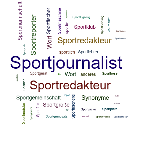 Ein anderes Wort für Sportjournalist - Synonym Sportjournalist