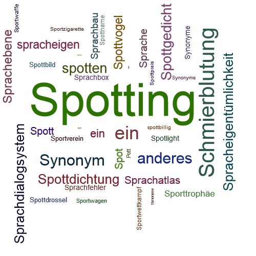 Ein anderes Wort für Spotting - Synonym Spotting