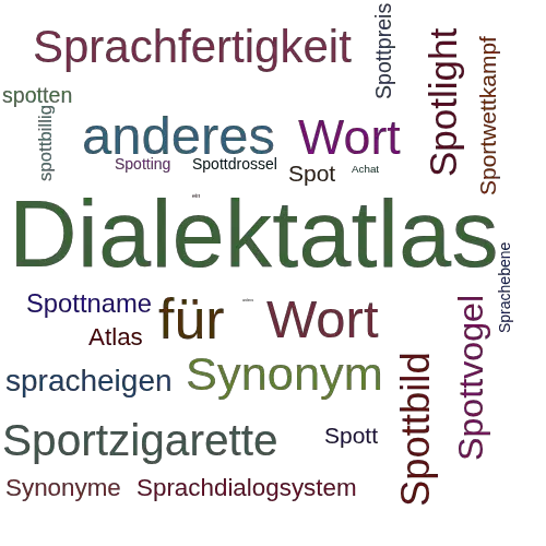 Ein anderes Wort für Sprachatlas - Synonym Sprachatlas