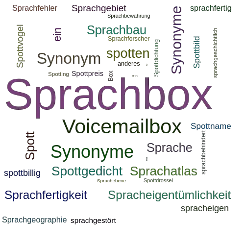 Ein anderes Wort für Sprachbox - Synonym Sprachbox