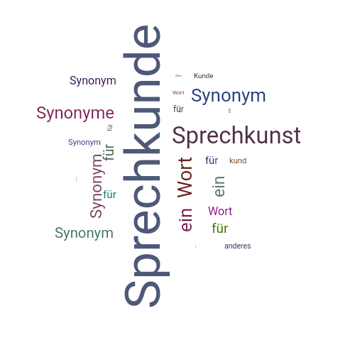 Ein anderes Wort für Sprechkunde - Synonym Sprechkunde