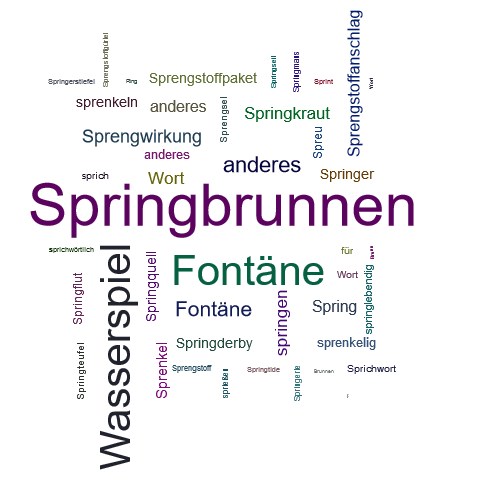 Ein anderes Wort für Springbrunnen - Synonym Springbrunnen