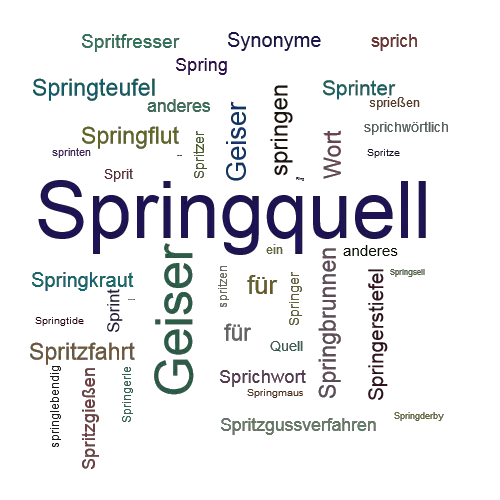 Ein anderes Wort für Springquell - Synonym Springquell