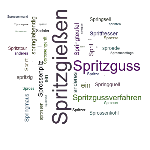Ein anderes Wort für Spritzgießen - Synonym Spritzgießen