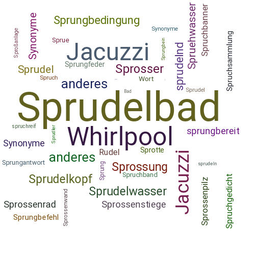 Ein anderes Wort für Sprudelbad - Synonym Sprudelbad
