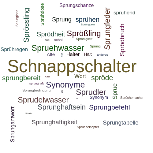 Ein anderes Wort für Sprungschalter - Synonym Sprungschalter