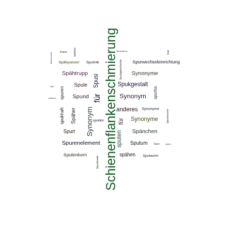 Ein anderes Wort für Spurkranzschmierung - Synonym Spurkranzschmierung