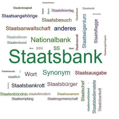 Ein anderes Wort für Staatsbank - Synonym Staatsbank