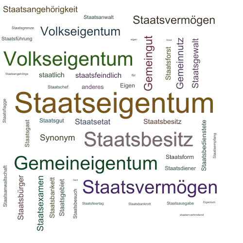 Ein anderes Wort für Staatseigentum - Synonym Staatseigentum