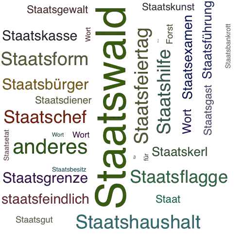Ein anderes Wort für Staatsforst - Synonym Staatsforst