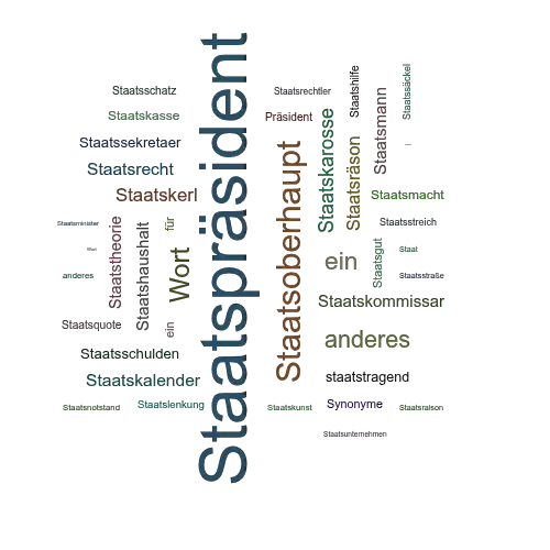 Ein anderes Wort für Staatspräsident - Synonym Staatspräsident