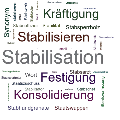 Ein anderes Wort für Stabilisation - Synonym Stabilisation